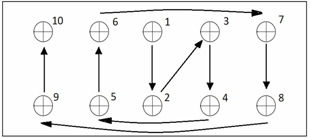 układ montażu śrub